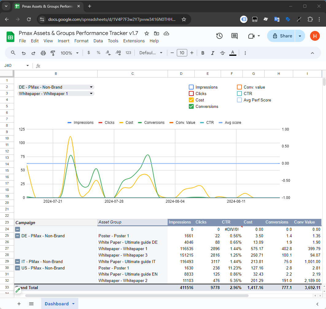 Google Ads Script Pmax Assets & Groups Performance Tracker Sheet