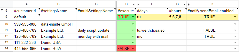 Google Ads Script Pmax Assets & Groups Performance Tracker Configuration